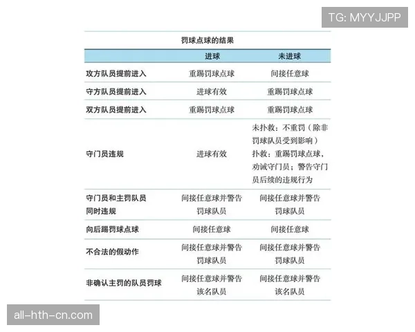 裁判手册解读双方同时犯规处理依据与比赛恢复执行流程