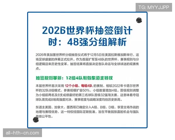 2026世界杯48队赛制规则全解析怎么分组晋级淘汰赛