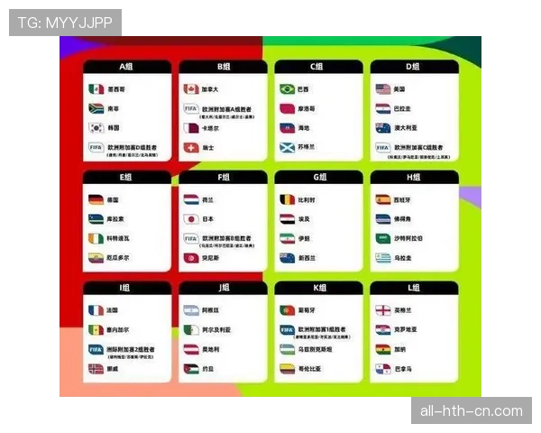 2026世界杯48支球队如何分成12个小组，每组4队的赛制怎么安排