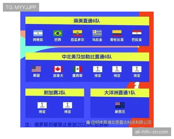 西班牙2026世界杯小组赛赛程解析及出线形势预测 西班牙2026世界杯小组赛赛程解析及出线形势预测