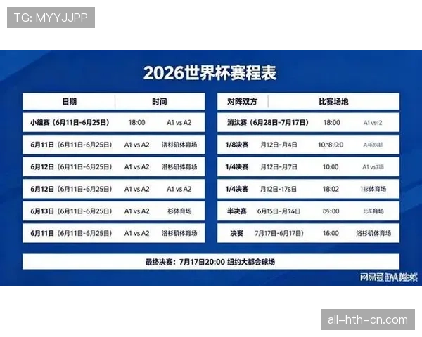 2026世界杯替补名单赛前多久确认