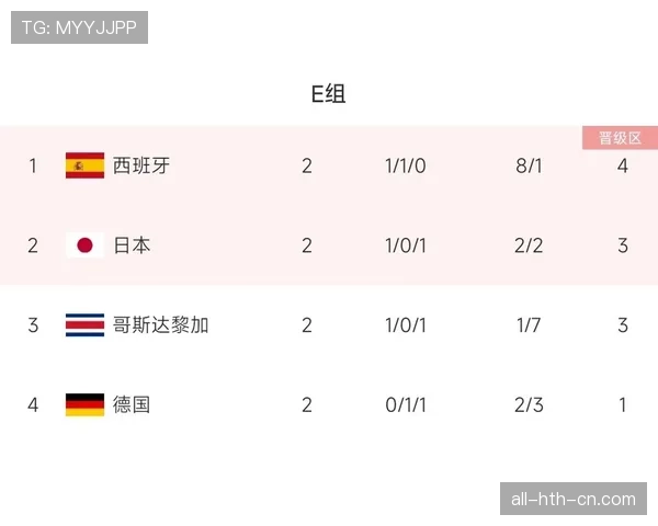 世界杯E组最大惊喜球队分析