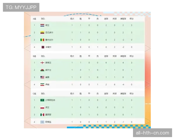 世界杯L组英格兰队实力全面解析